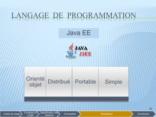 LANGAGE DE PROGRAMMATION
Java EE
20Cadre du stage
Contexte du
projet
Spécification des
besoins
Conception Réalisation Conclusion
20
 