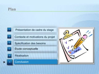 Contexte et motivations du projet
Présentation de cadre du stage
4
3
2
1
Spécification des besoins
6
Etude conceptuelle
Conclusion
5 Réalisation
Plan
 