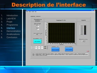 Description de l’interface
1. Introduction
2. LabVIEW
3. Projet
4. Programme
5. Interface
6. Demonstration
7. Améliorations
8. Conclusion
 