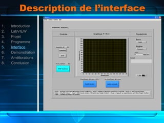 Description de l’interface
1. Introduction
2. LabVIEW
3. Projet
4. Programme
5. Interface
6. Demonstration
7. Améliorations
8. Conclusion
 