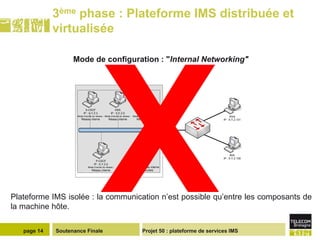 Soutenance Finale
3ème phase : Plateforme IMS distribuée et
virtualisée
Projet 50 : plateforme de services IMS
page 14
S-C...
