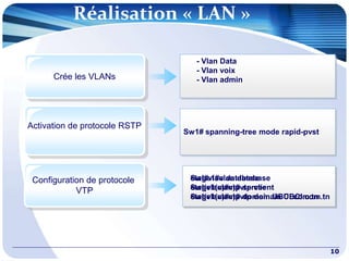 Realisation Server soutenance.ppt
