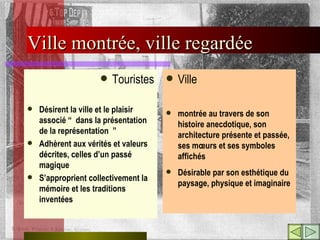 Ville montrée au travers de son histoire anecdotique, son architecture présente et passée, ses mœurs et ses symboles affichés Désirable par son esthétique du paysage, physique et imaginaire Ville montrée, ville regardée Touristes Désirent la ville et le plaisir associé “ dans la présentation de la représentation ” Adhèrent aux vérités et valeurs décrites, celles d’un passé magique S’approprient collectivement la mémoire et les traditions inventées 