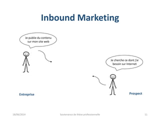 Inbound Marketing
Je publie du contenu
sur mon site web
Entreprise Prospect
Je cherche ce dont j’ai
besoin sur Internet
18/06/2014 Soutenance de thèse professionnelle 11
 