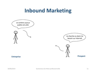 Inbound Marketing
Je publie du contenu
sur mon site web
Entreprise Prospect
Je cherche ce dont j’ai
besoin sur Internet
Le contenu que je
publie est utile
18/06/2014 Soutenance de thèse professionnelle 11
 
