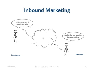 Inbound Marketing
Je publie du contenu
sur mon site web
Entreprise Prospect
Je cherche ce dont j’ai
besoin sur Internet…
Le contenu que je
publie est utile
Je cherche une solution
à mon problème
18/06/2014 Soutenance de thèse professionnelle 11
 