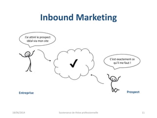 Inbound Marketing
Je publie du contenu
sur mon site web
Entreprise Prospect
Je cherche ce dont j’ai
besoin sur Internet…
Le contenu que je
publie est utile
Je cherche une solution
pour mon problème
J’ai attiré le prospect
idéal via mon site
C’est exactement ce
qu’il me faut !
18/06/2014 Soutenance de thèse professionnelle 11
 