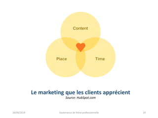 Le marketing que les clients apprécient
Source: HubSpot.com
18/06/2014 Soutenance de thèse professionnelle 19
 