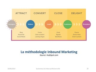 La méthodologie Inbound Marketing
Source: HubSpot.com
18/06/2014 Soutenance de thèse professionnelle 20
 