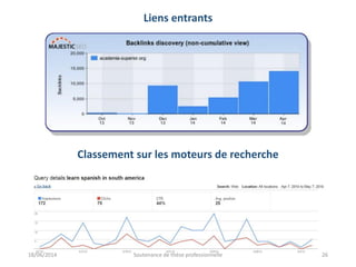 Liens entrants
Classement sur les moteurs de recherche
18/06/2014 Soutenance de thèse professionnelle 26
 