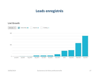 Leads enregistrés
18/06/2014 Soutenance de thèse professionnelle 27
 