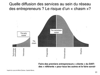 Quelle diffusion des services au sein du réseau des entrepreneurs ? Le risque d’un « chasm »? Inspiré du cours de Mme Dubosc, d’après Moore. Faire des premiers entrepreneurs « clients » du DAFI  des « référents » pour tous les autres et le faire savoir   