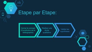 Etape par Etape:
Cerner le concept
(Constitution de la
bibliographie)
Réaliser une
étude
qualitative
Valider les
hypothèses
 