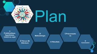 Plan
1/
Problématique,
Hypothèses,
Intérêt du sujet
2/ Revue de
littérature
3/
Méthodologie
4/ Résultats
5/Préconisatio
ns
6/
Conclusion
 