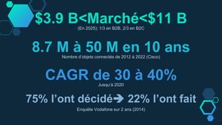 $3.9 B<Marché<$11 B(En 2025); 1/3 en B2B, 2/3 en B2C
CAGR de 30 à 40%Jusqu’à 2020
8.7 M à 50 M en 10 ansNombre d’objets connectés de 2012 à 2022 (Cisco)
75% l’ont décidé 22% l’ont fait
Enquête Vodafone sur 2 ans (2014)
 