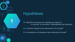 Hypothèses
 Objectifs du business non réalistes par rapport à:
La sécurité, la volumétrie, l’hétérogéneité des standards..
 L’industrie impacte le bon déroulement d’un projet?
 La résistance au changement des méthodes de travail?
1
 