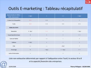 Outils E-marketing : Tableau récapitulatif Liste non-exhaustive déterminée par rapport à l’adéquation entre l’outil, le secteur B to B  et la capacité financière des entreprises. Sponsorisation de billets / Publi-rédactionnels * +  SLC + + + +  SLC Contact de la blogosphère + + + + + + Veille + + + + + + + + FIDELISATION  Newsletter +  SLC + + + +   SLC Couponing électronique + + + + + Carte de Fidélité - - - - + Cadeaux +  SLC + + + Club - - - - -  SLC + Parrainage + +  SLC + +  SLC + + Lettre d'information + + + + 