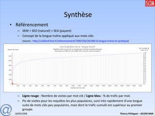 Synthèse Référencement SEM = SEO (naturel) + SEA (payant) Concept de la longue traîne appliqué aux mots clés (source :  http://s.billard.free.fr/referencement/?2007/02/20/360-la-longue-traine-en-pratique ) Ligne rouge  : Nombre de visites par mot clé /  Ligne bleu  : % de trafic par mot. Pic de visites pour les requêtes les plus populaires, suivi très rapidement d'une longue suite de mots clés peu populaires, mais dont le trafic cumulé est supérieur au premier groupe. 