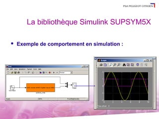 La bibliothèque Simulink SUPSYM5X

   Exemple de comportement en simulation :
 