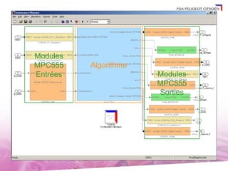 Modules
MPC555    Algorithme
Entrées                Modules
                       MPC555
                       Sorties
 