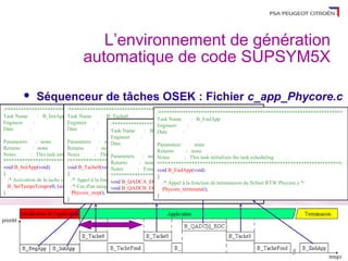 L’environnement de génération
                                  automatique de code SUPSYM5X

             Séquenceur de tâches OSEK : Fichier c_app_Phycore.c
/***************************************************************
/*******************************************************************
                                /*****************************************************************
                                                                             /*********************************************************************
Task Name          : B_BegApp Task Name
                     B_InitApp                    : B_Tache0
                                                                             Task Name        : B_EndApp
Engineer        :               Engineer        :    /**********************************************************************
                                                                             Engineer      :
Date         :                  Date         :       Task Name          : B_QADCI_EOC
                                                                             Date       :
                                                     Engineer        :
Parameters        : none        Parameters : none    Date         :          Parameters      : none
Returns        : none           Returns        : none
                                                                             Returns      : none
Notes         : This task initializes the task scheduling is activated by an cyclic alarm
                                Notes applicationtask
                                              : This Parameters        : noneNotes       : This task initializes the task scheduling
****************************************************************/
********************************************************************/
                                *****************************************************************/
                                                     Returns        : none *********************************************************************/
void B_BegApp(void)
     B_InitApp(void)            void B_Tache0(void)  Notes         : Fonction appelée par l'ISR du module QADC_A ou QADC_B
                                                                             void B_EndApp(void)
{                               {                    **********************************************************************/
                                                                             {
  /* Activation fonction d'initialision du fichier RTW Phycore.c */ RTW Phycore.c */
     Appel à la de la tache correspondantàau modèle Simulink fichier
                                  /* Appel la fonction step du "Phycore.mdl" */ {}
                                                     void B_QADCA_EOC(void)    /* Appel à la fonction de terminaison du fichier RTW Phycore.c */
  B_SetTempsTempo(0, (unsigned int)(1.0));
  Phycore_initialize(TRUE); /* Cas d'un uniquevoid B_QADCB_EOC(void) {}
                                                      sample time */
                                                                               Phycore_terminate();
}                                 Phycore_step();
                                                                             }
                                }
 