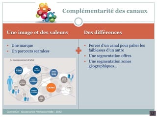 Une image et des valeurs Des différences
GonnetDo - Soutenance Professionnelle - 2012
 Une marque
 Un parcours seamless
 Forces d’un canal pour palier les
faiblesses d’un autre
 Une segmentation offres
 Une segmentation zones
géographiques…
Complémentarité des canaux
 