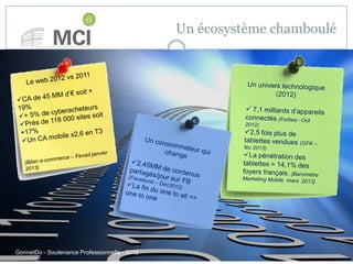Un écosystème chamboulé
GonnetDo - Soutenance Professionnelle - 2012
 