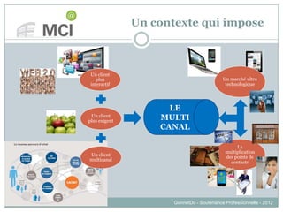 Un contexte qui impose
Un client
plus
interactif
Un client
plus exigent
Un client
multicanal
Un marché ultra
technologique
La
multiplication
des points de
contacts
GonnetDo - Soutenance Professionnelle - 2012
LE
MULTI
CANAL
 