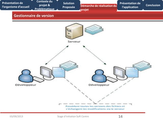Gestionnaire de version
1403/09/2013 Stage d'initiation Soft Centre
Présentation de
l’organisme d’accueil
Conclusion
Présentation de
l’application
Contexte du
projet &
Problématique
Démarche de réalisation du
projet
Solution
Proposée
 