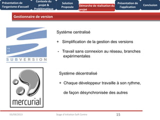Gestionnaire de version
1503/09/2013 Stage d'initiation Soft Centre
Présentation de
l’organisme d’accueil
Conclusion
Présentation de
l’application
Contexte du
projet &
Problématique
Démarche de réalisation du
projet
Solution
Proposée
Système centralisé
+ Simplification de la gestion des versions
- Travail sans connexion au réseau, branches
expérimentales
Système décentralisé
+ Chaque développeur travaille à son rythme,
de façon désynchronisée des autres
 