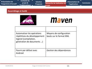 Assemblage et build
1603/09/2013 Stage d'initiation Soft Centre
Présentation de
l’organisme d’accueil
Conclusion
Présentation de
l’application
Contexte du
projet &
Problématique
Démarche de réalisation du
projet
Solution
Proposée
Ant Maven
Automatiser les opérations
répétitives du développement
logiciel (compilation,
génération de documents …)
Moyens de configuration
basés sur le format XML
Fourni par défaut avec
Android
Gestion des dépendances
 