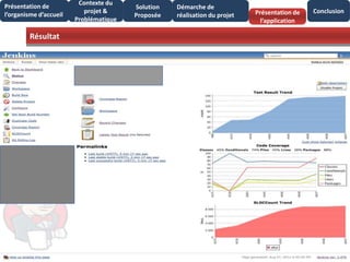 Résultat
2303/09/2013 Stage d'initiation Soft Centre
Présentation de
l’organisme d’accueil
Conclusion
Contexte du
projet &
Problématique
Présentation de
l’application
Solution
Proposée
Démarche de
réalisation du projet
 
