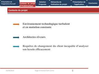 503/09/2013 Stage d'initiation Soft Centre
Environnement technologique turbulent
et en mutation constante
Architectes rêveurs
Requêtes de changement du client incapable d’analyser
son besoin efficacement
Contexte du projet
Contexte du projet
& Problématique
Présentation de
l’organisme d’accueil
Solution
Proposée
Conclusion
Présentation de
l’application
Démarche de
réalisation du projet
 