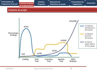 Contexte du projet
703/09/2013 Stage d'initiation Soft Centre
Présentation de
l’organisme d’accueil
Conclusion
Présentation de
l’application
Démarche de
réalisation du projet
Solution
ProposéeContexte duprojet
& Problématique
 