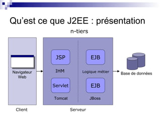 Qu’est ce que J2EE : présentation
                       n-tiers



              JSP                EJB

Navigateur    IHM           Logique métier   Base de données
  Web

             Servlet             EJB

             Tomcat              JBoss

 Client                Serveur
 