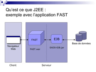 Qu’est ce que J2EE :
exemple avec l’application FAST




              FAST                EJB
                                            Base de données
Navigateur
                             EADS-EJB.jar
  Web        FAST.war




 Client                 Serveur
 