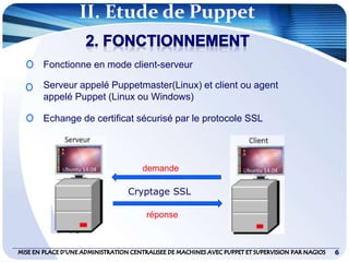 6
II. Etude de Puppet
Fonctionne en mode client-serveur
Serveur appelé Puppetmaster(Linux) et client ou agent
appelé Puppet (Linux ou Windows)
Echange de certificat sécurisé par le protocole SSL
demande
réponse
Cryptage SSL
 