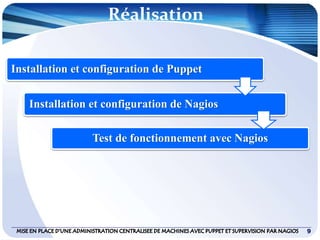Réalisation
9
Test de fonctionnement avec Nagios
Installation et configuration de Puppet
Installation et configuration de Nagios
 