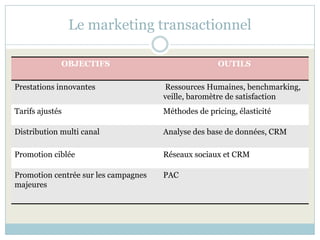 du marketing opérationnel au marketing relationnel Slide 10