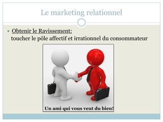 du marketing opérationnel au marketing relationnel Slide 14