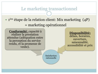 du marketing opérationnel au marketing relationnel Slide 9