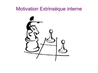 Motivation Extrinsèque interne
 
