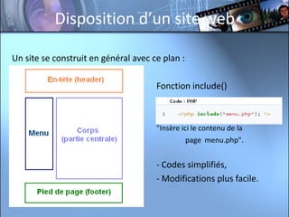 Disposition d’un site web

Un site se construit en général avec ce plan :

                                      Fonction include()



                                      "Insère ici le contenu de la
                                                page menu.php".


                                      - Codes simplifiés,
                                      - Modifications plus facile.
 