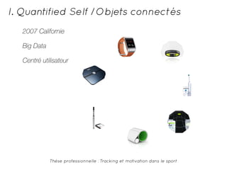 I. Quantified Self /Objets connectés 
2007 Californie 
Big Data 
Centré utilisateur 
Thèse professionnelle : Tracking et motivation dans le sport 
 