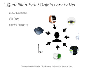 I. Quantified Self /Objets connectés 
2007 Californie 
Big Data 
Centré utilisateur 
Thèse professionnelle : Tracking et motivation dans le sport 
 