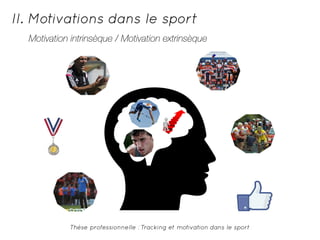 II. Motivations dans le sport 
Motivation intrinsèque / Motivation extrinsèque 
Thèse professionnelle : Tracking et motivation dans le sport 
 