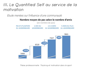 III. Le Quantified Self au service de la 
motivation 
Etude menées sur l’influence d’une communauté 
Thèse professionnelle : Tracking et motivation dans le sport 
 