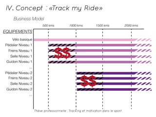IV. Concept : «Track my Ride» 
Business Model 
Thèse professionnelle : Tracking et motivation dans le sport 
 