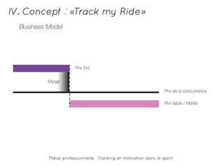 IV. Concept : «Track my Ride» 
Business Model 
Thèse professionnelle : Tracking et motivation dans le sport 
 