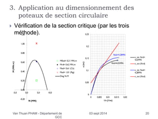 3. Application au dimensionnement des 
poteaux de section circulaire 
 Vérification de la section critique (par les trois 
méthode). 
Van Thuan PHAM - Département de 
GCC 
03 sept 2014 20 
 